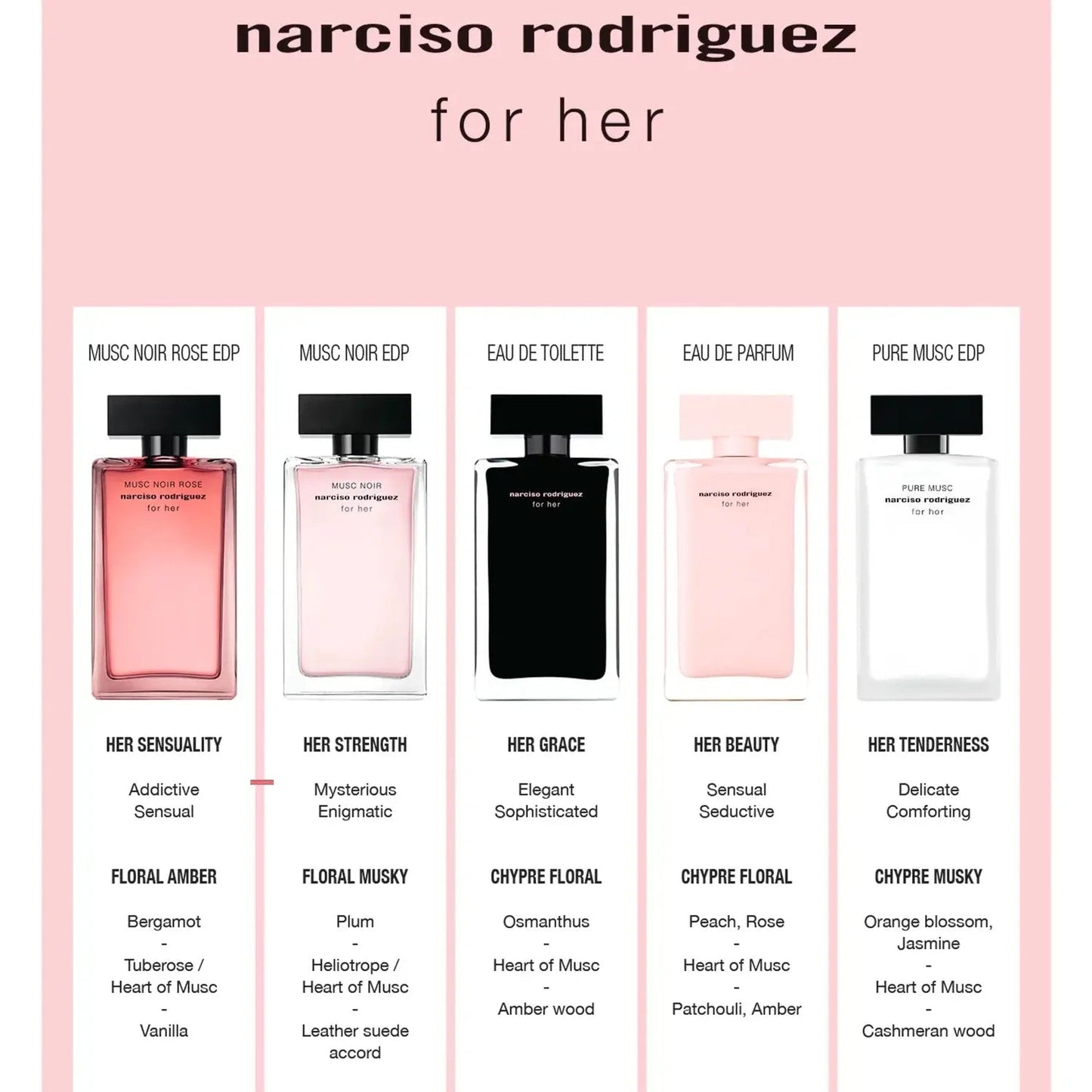 Musc Noir Rose 3.3 oz EDP for women by LaBellePerfumes LaBellePerfumes